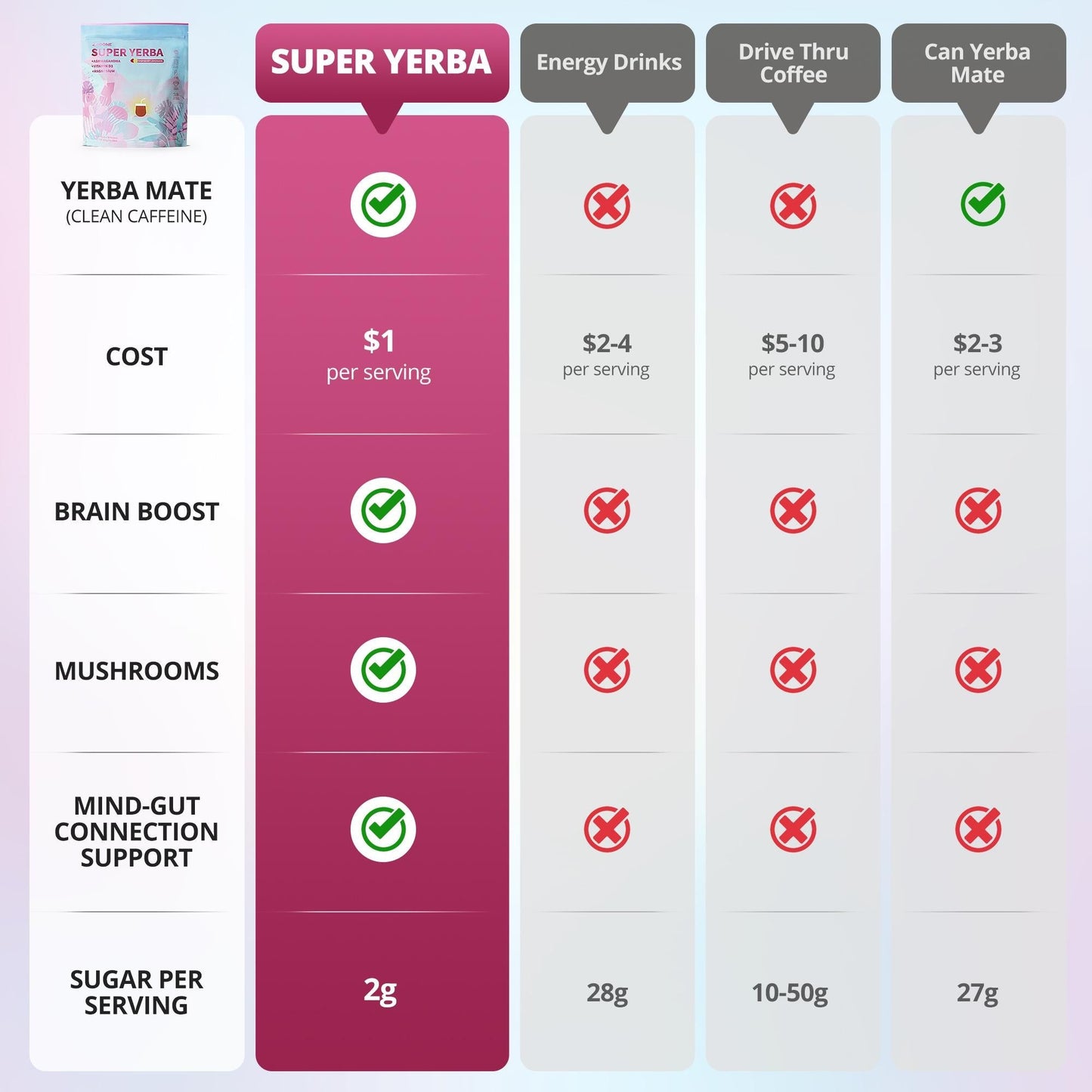 Super Yerba | Yerba Mate Instant Tea Powder | RASPBERRY LEMONADE Flavor