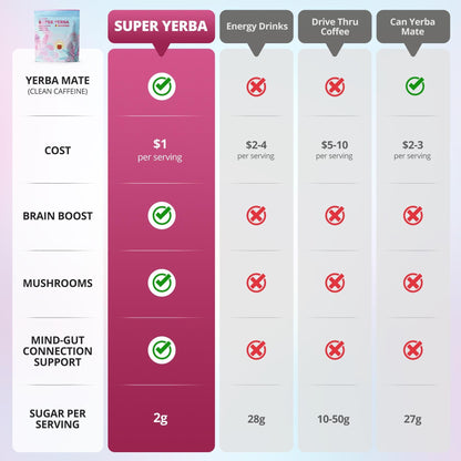 Super Yerba | Yerba Mate Instant Tea Powder | RASPBERRY LEMONADE Flavor